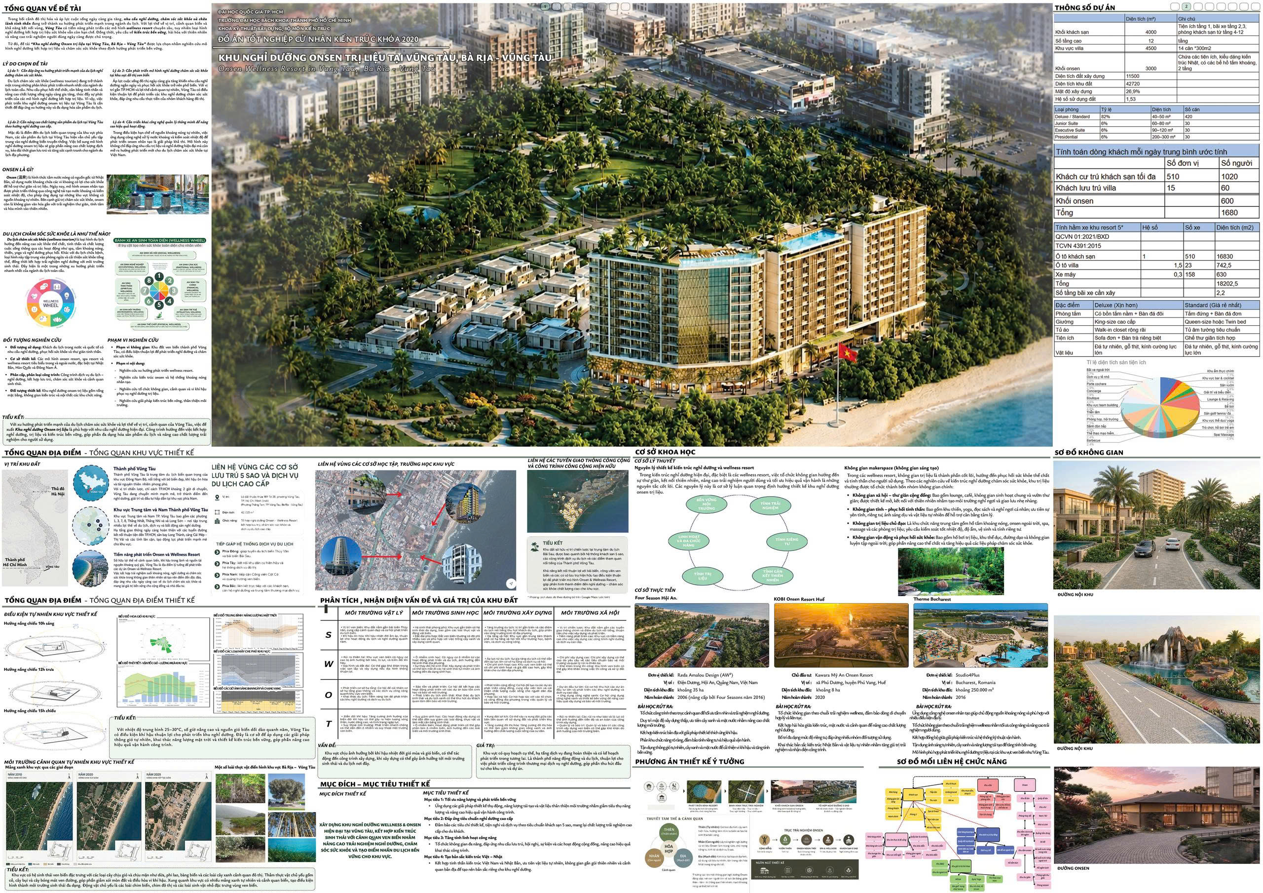 Phối cảnh tổng thể