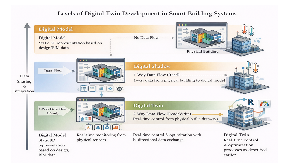 Bài báo khoa học SmartTwin